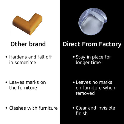 Corner Protector (Pack of 24) - Table Corner Guards for Baby, Kids, Toddlers, Child Safety - Baby Proofing Edge Protectors for Furniture, Non-Toxic Adhesive Clear Round Bumpers