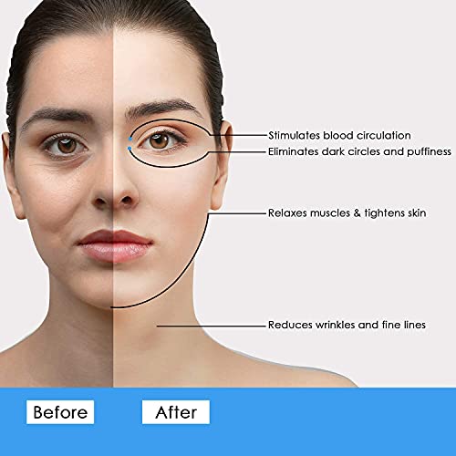 Reduce Wrinkles & Puffiness